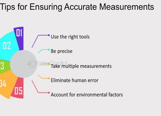 Accurate Measurement