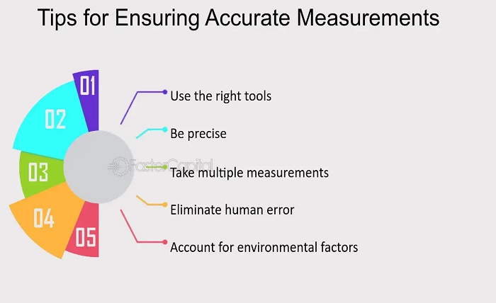 How Accurate Measurement Drives Innovation in Chemical Engineering