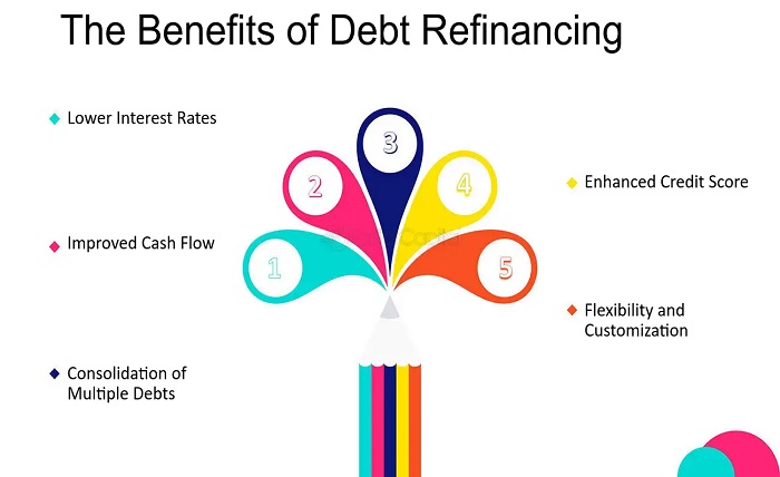 Refinancing Short-Term Debts: A Guide to Lowering Interest Rates