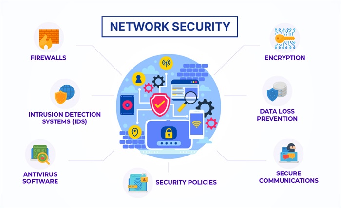 Combatting Network Security Vulnerabilities: Best Practices and Precautions